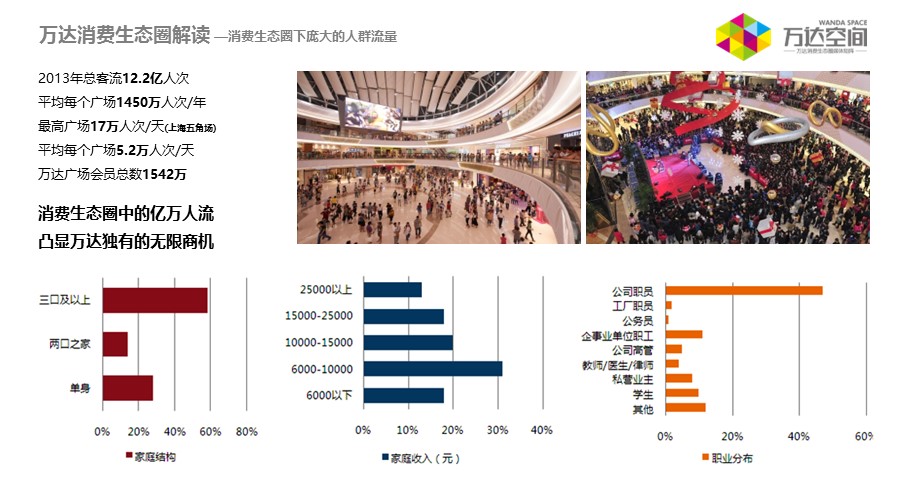 （12） 89建筑设计ppt.40的PPT模板-5/39