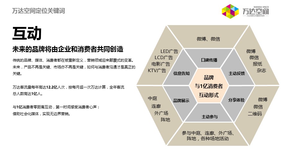 （12） 89建筑设计ppt.40的PPT模板-9/39