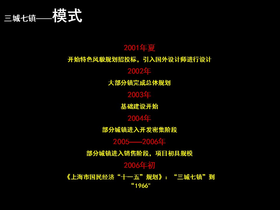 （12） 89建筑设计ppt.42的PPT模板-7/63