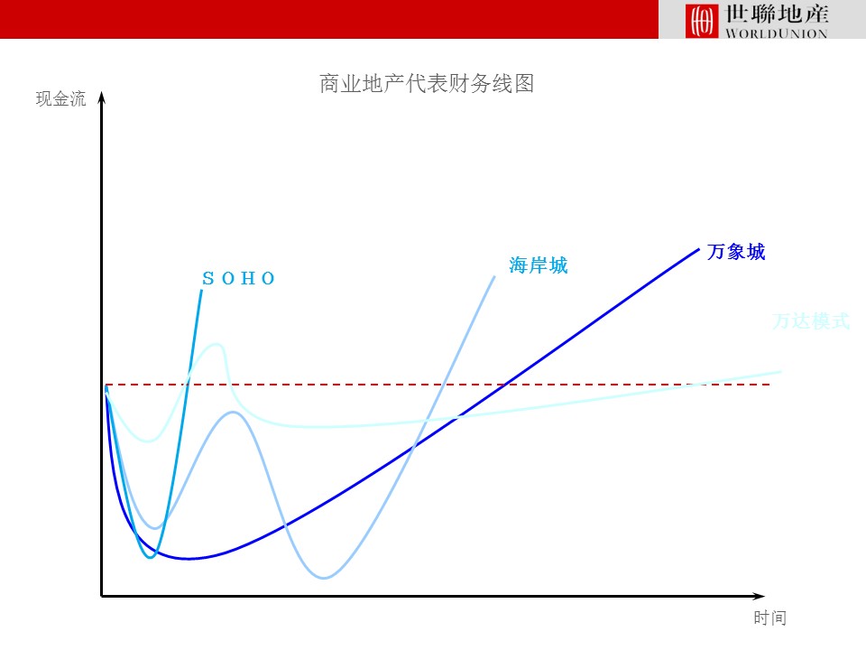 （12） 89建筑设计ppt.53的PPT模板-4/103