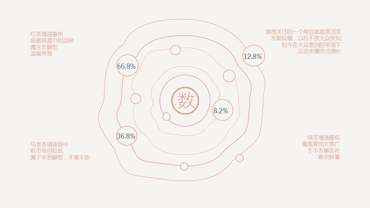 图文-中国风500款.02中国风PPT.PPT模板.中国风 82的PPT模板-5/20