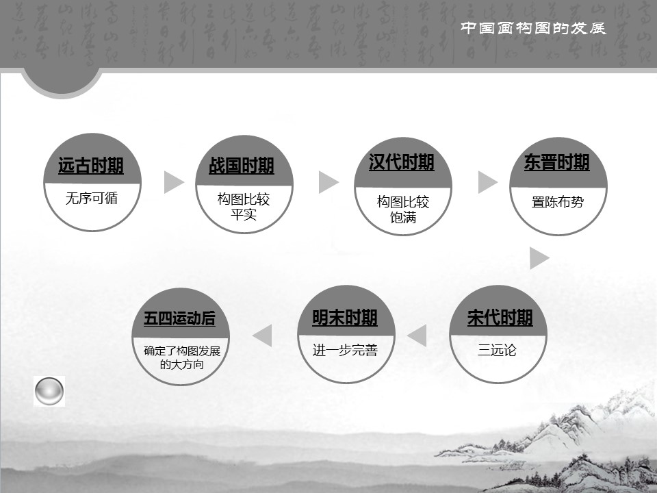 详情描述用 中国风更新版模板.023 中国画中的构图之美的PPT模板-4/23