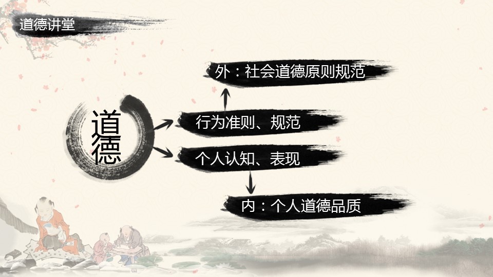 详情描述用 中国风更新版模板.075 中国风道德讲堂的PPT模板-7/61