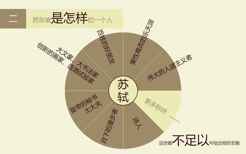 详情描述用 中国风更新版模板.107 古朴素雅风《苏东坡传》读书笔记ppt模板的PPT模板-4/16