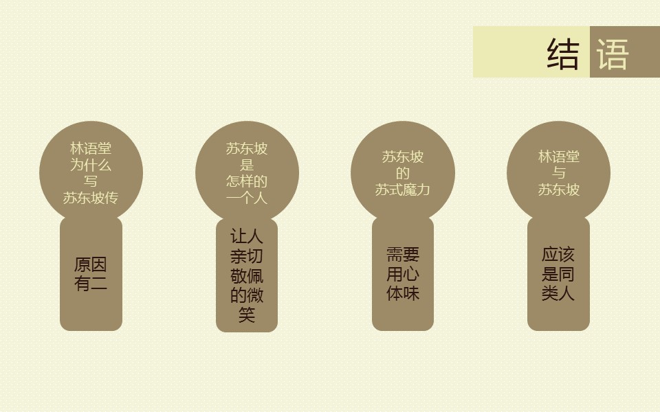 详情描述用 中国风更新版模板.107 古朴素雅风《苏东坡传》读书笔记ppt模板的PPT模板-9/16