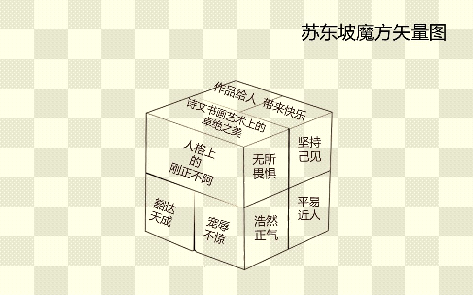 详情描述用 中国风更新版模板.107 古朴素雅风《苏东坡传》读书笔记ppt模板的PPT模板-10/16