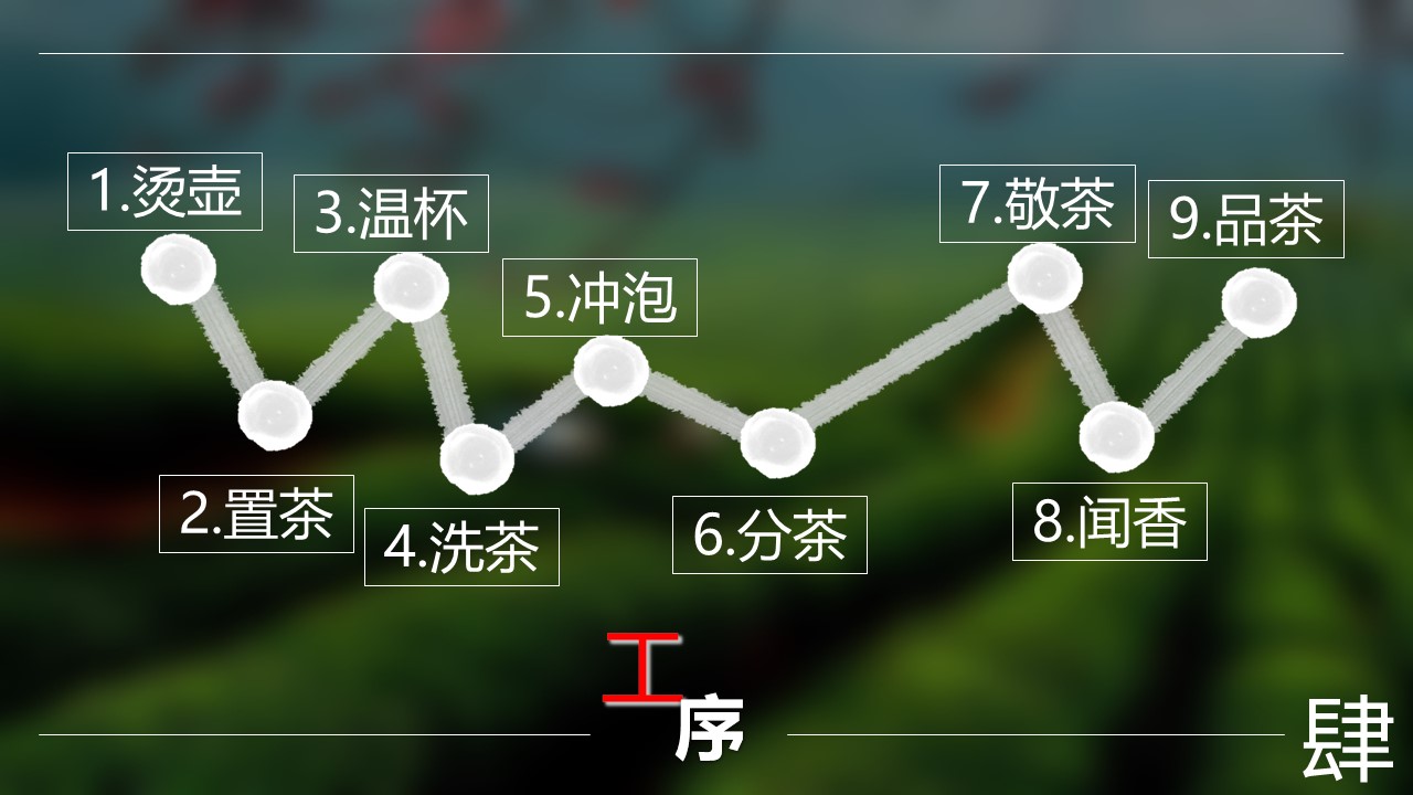 详情描述用 中国风更新版模板.122 中国茶艺的PPT模板-6/12