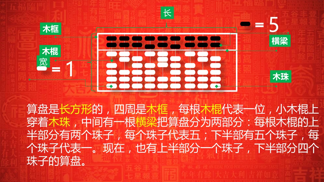 详情描述用 中国风更新版模板.128 中国旗袍、算盘与珠算的PPT模板-8/15