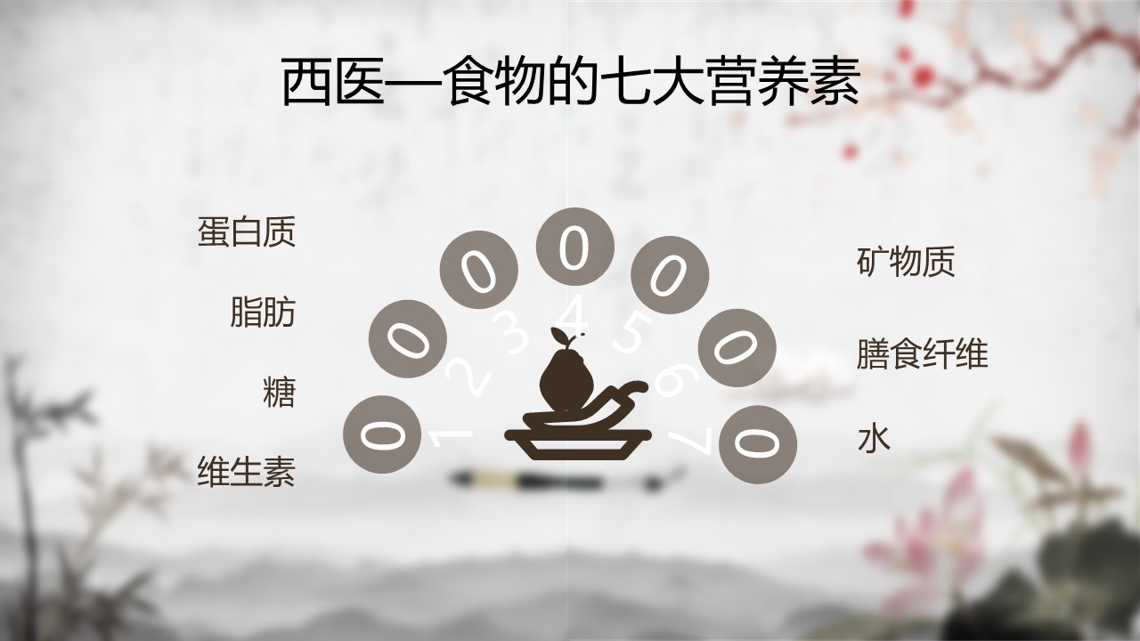 中药医学PPT（二选一）.B197-中药医学PPT.PPT文件及预览图.50的PPT模板-4/34
