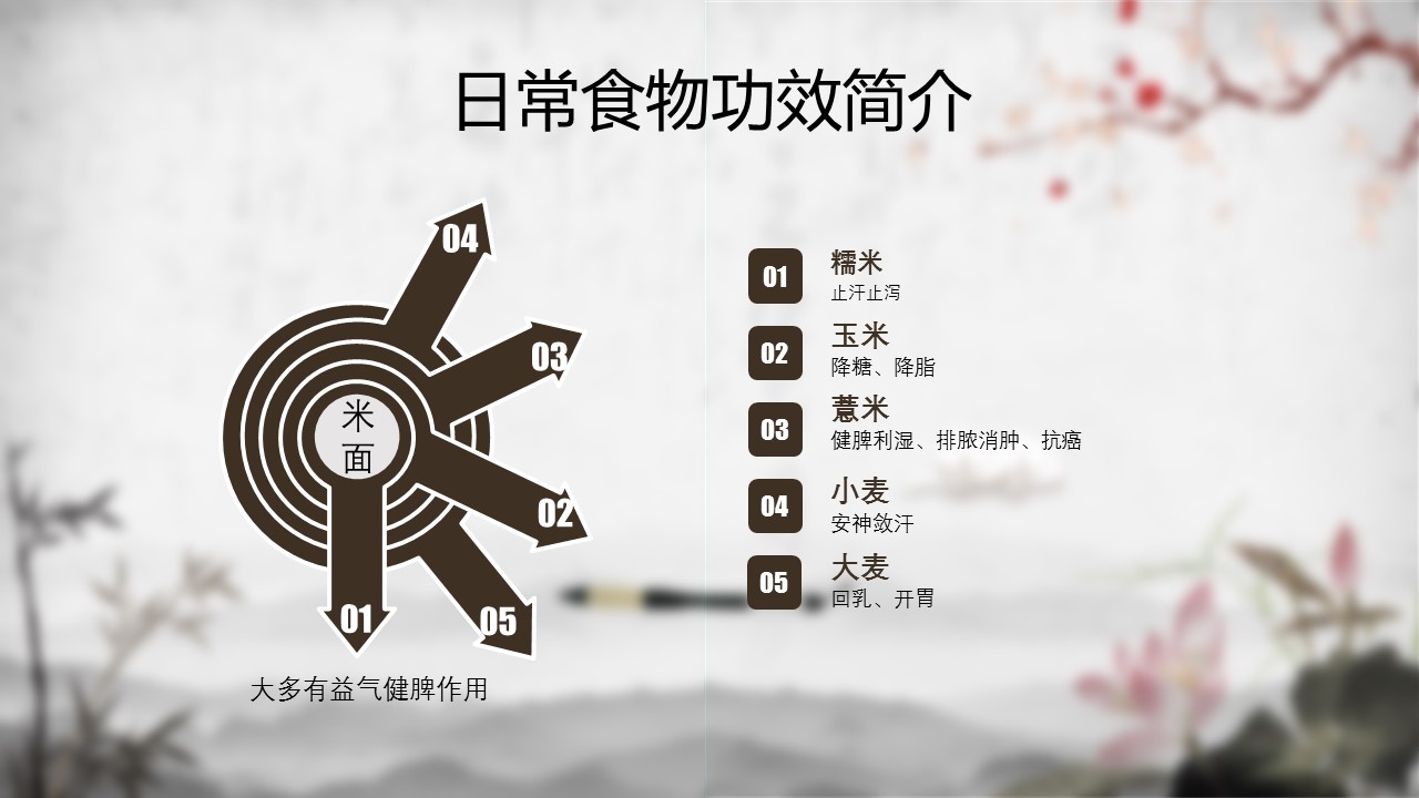中药医学PPT（二选一）.B197-中药医学PPT.PPT文件及预览图.50的PPT模板-9/34