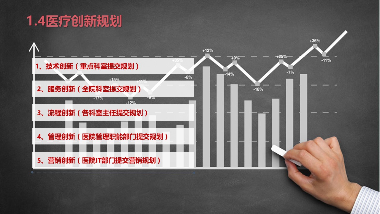 未压缩版-无需重复下载.02医学PPT.医疗护理 135的PPT模板-9/59