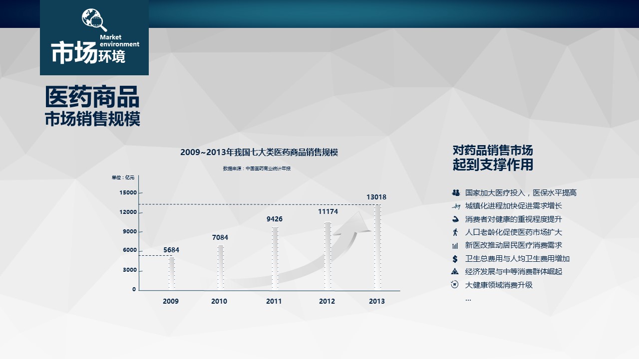未压缩版-无需重复下载.02医学PPT.医疗护理 184的PPT模板-3/19