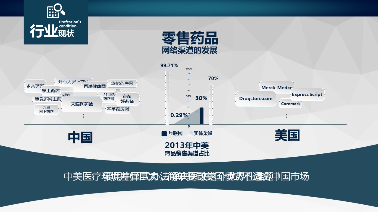 未压缩版-无需重复下载.02医学PPT.医疗护理 184的PPT模板-6/19