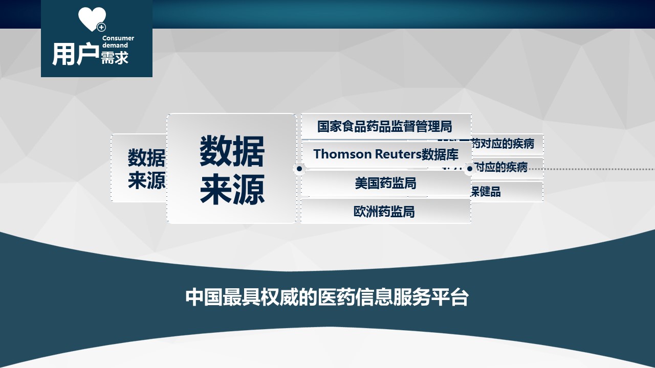 未压缩版-无需重复下载.02医学PPT.医疗护理 184的PPT模板-7/19