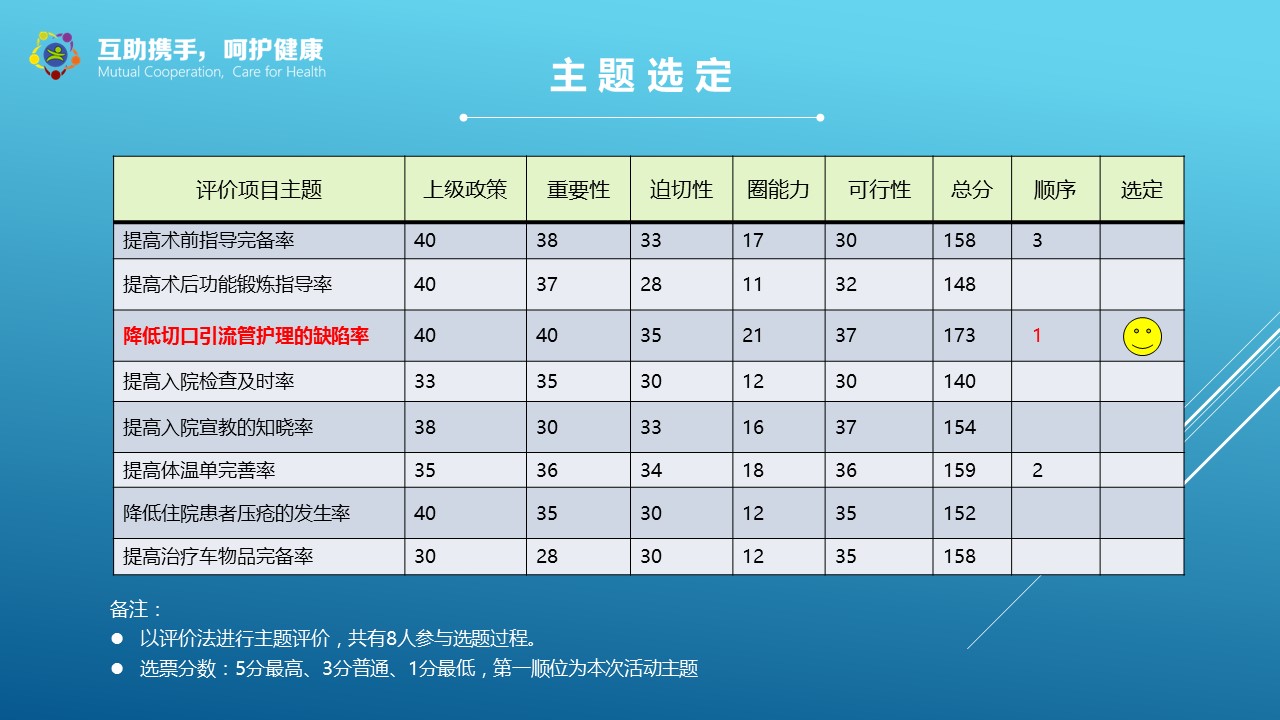 未压缩版-无需重复下载.2动PPT-.动医学医疗护理— 66的PPT模板-5/39