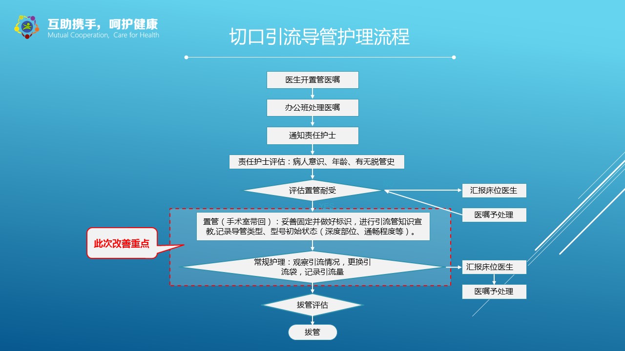 未压缩版-无需重复下载.2动PPT-.动医学医疗护理— 66的PPT模板-10/39
