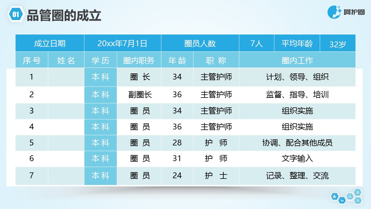 未压缩版-无需重复下载.2动PPT-.动医学医疗护理— 86的PPT模板-6/57