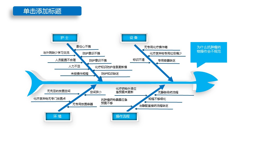 扁平化.B136——品管圈PPT模板—图文.品管圈PPT模板（解压版）.品管圈PPT模板—10的PPT模板-9/30