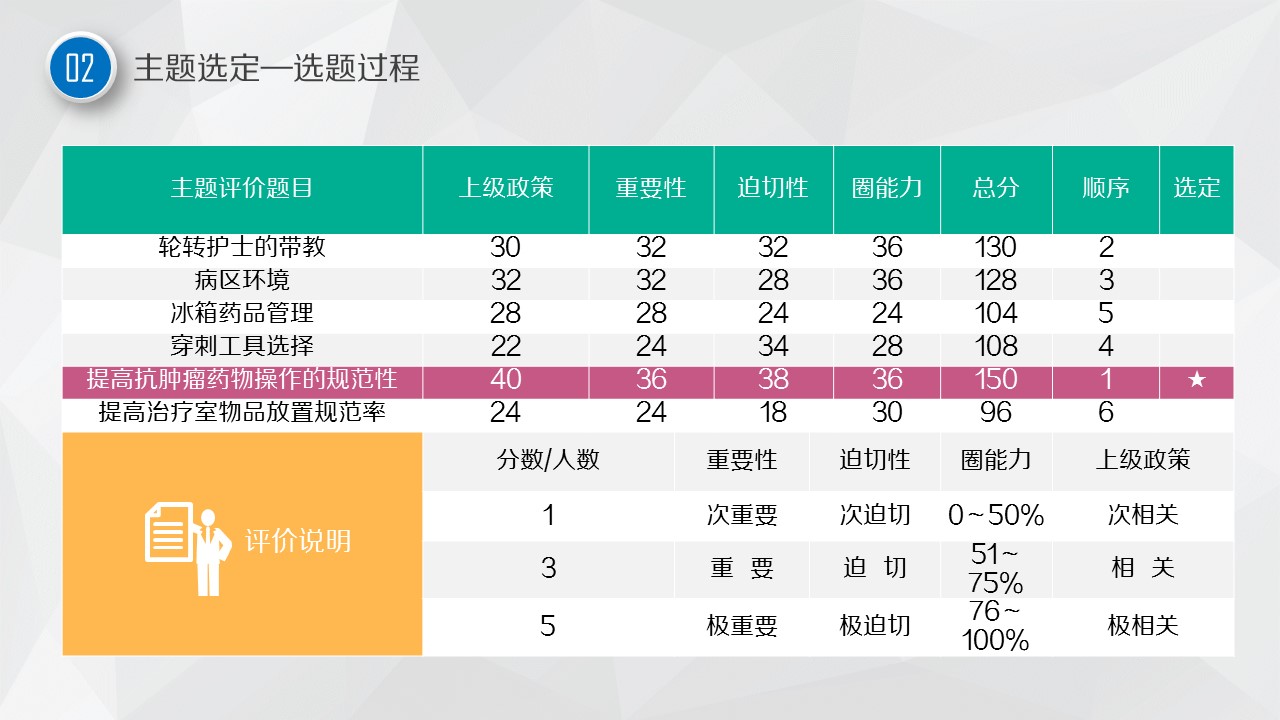 扁平化.B136——品管圈PPT模板—图文.品管圈PPT模板（解压版）.品管圈PPT模板—11的PPT模板-8/48