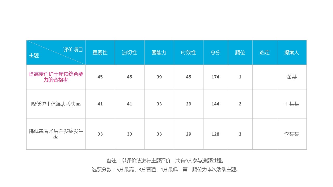 扁平化.B136——品管圈PPT模板—图文.品管圈PPT模板（解压版）.品管圈PPT模板—13的PPT模板-10/32