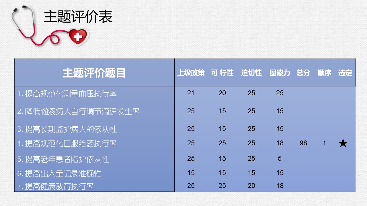 扁平化.B136——品管圈PPT模板—图文.品管圈PPT模板（解压版）.品管圈PPT模板—16的PPT模板-10/33