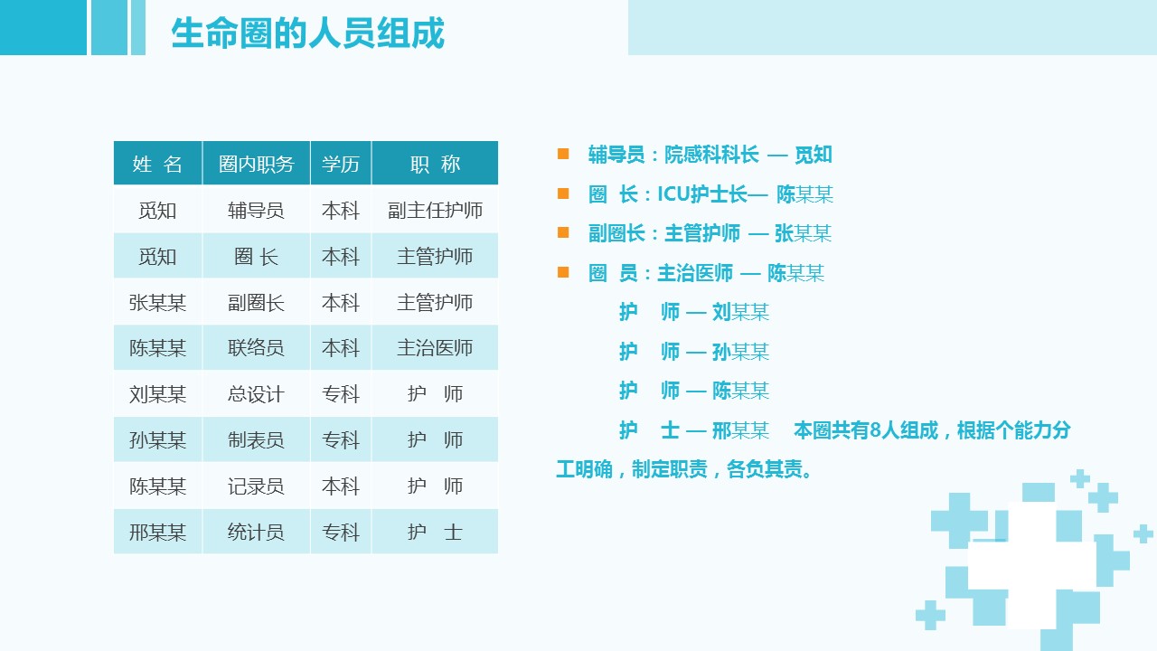 扁平化.B136——品管圈PPT模板—图文.品管圈PPT模板（解压版）.品管圈PPT模板—17的PPT模板-5/47