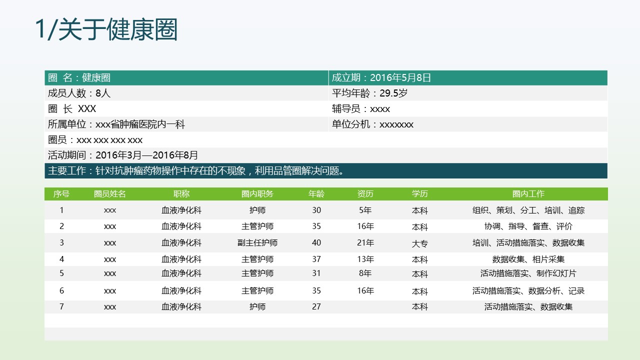 扁平化.B136——品管圈PPT模板—图文.品管圈PPT模板（解压版）.品管圈PPT模板—2的PPT模板-6/54