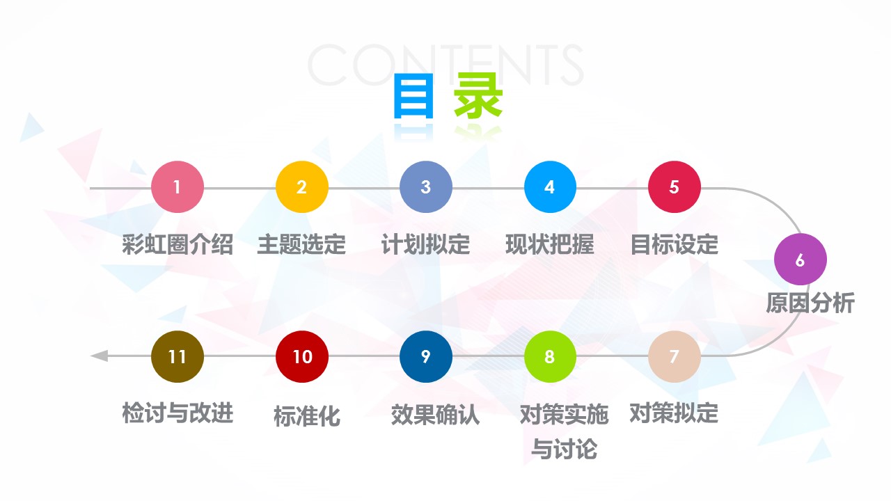 扁平化.B136——品管圈PPT模板—图文.品管圈PPT模板（解压版）.品管圈PPT模板—20的PPT模板-2/57