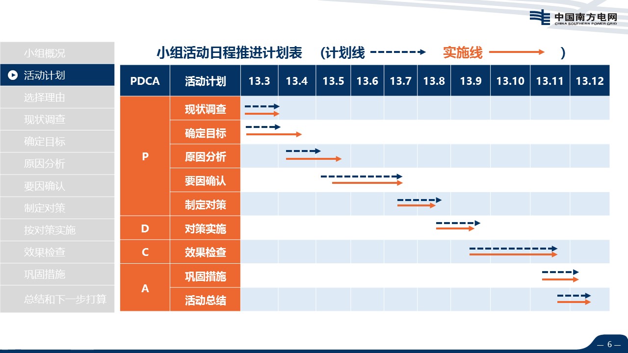 扁平化.B136——品管圈PPT模板—图文.品管圈PPT模板（解压版）.品管圈PPT模板—25的PPT模板-6/46