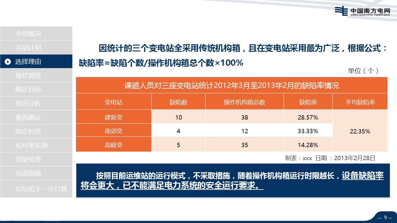 扁平化.B136——品管圈PPT模板—图文.品管圈PPT模板（解压版）.品管圈PPT模板—25的PPT模板-9/46
