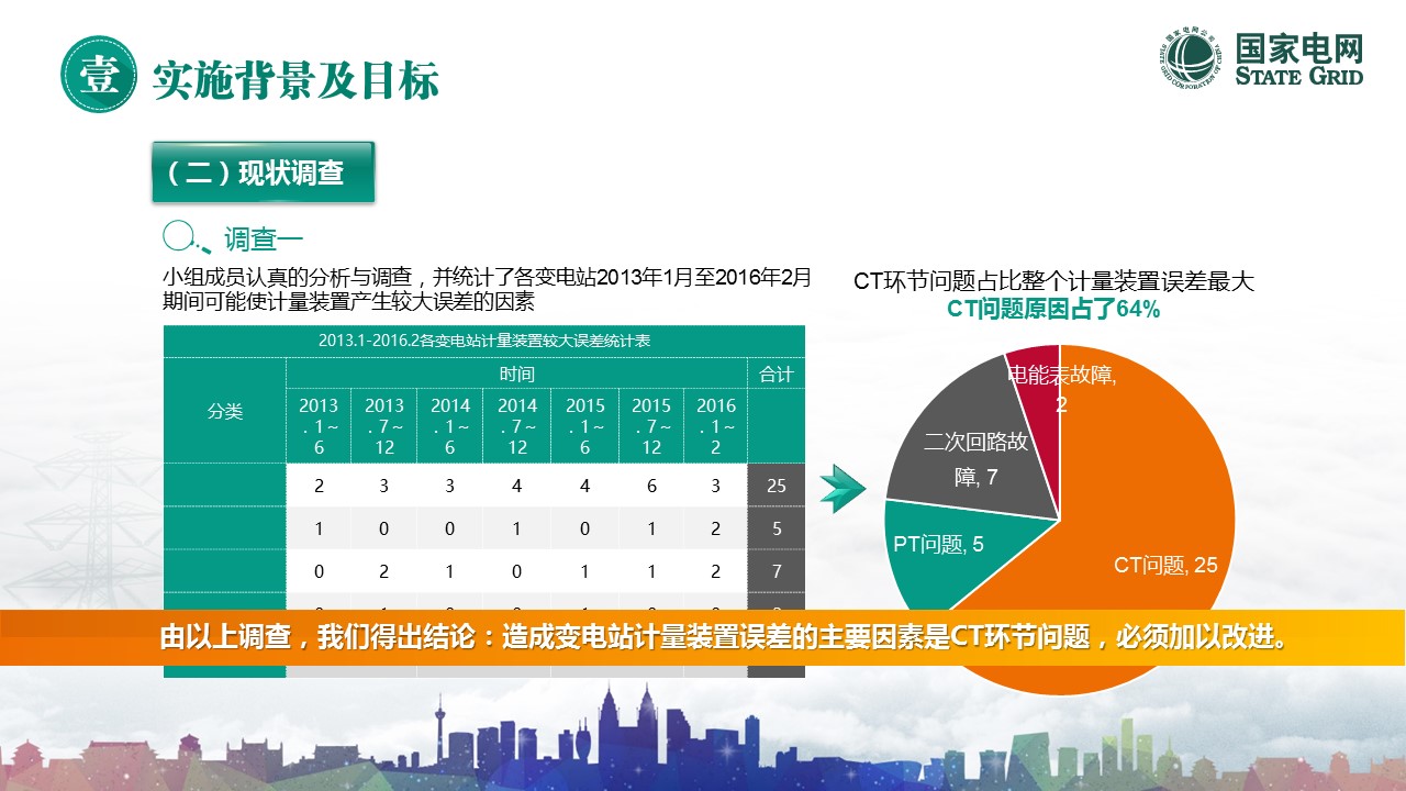 扁平化.B136——品管圈PPT模板—图文.品管圈PPT模板（解压版）.品管圈PPT模板—27的PPT模板-9/39