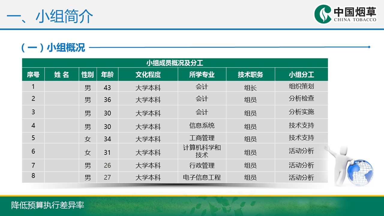 扁平化.B136——品管圈PPT模板—图文.品管圈PPT模板（解压版）.品管圈PPT模板—28的PPT模板-4/34