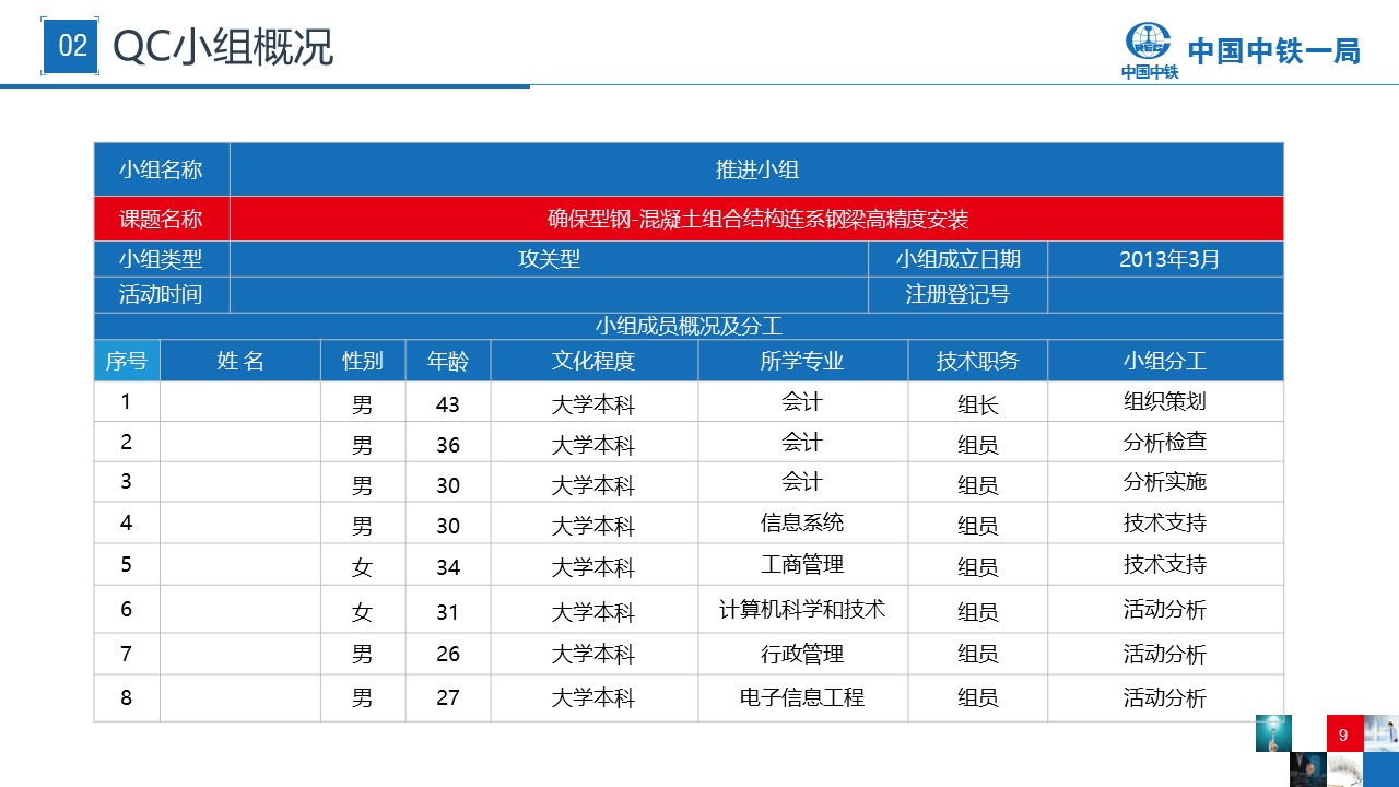 扁平化.B136——品管圈PPT模板—图文.品管圈PPT模板（解压版）.品管圈PPT模板—29的PPT模板-9/58