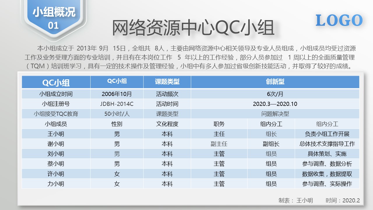 扁平化.B136——品管圈PPT模板—图文.品管圈PPT模板（解压版）.品管圈PPT模板—30的PPT模板-3/32