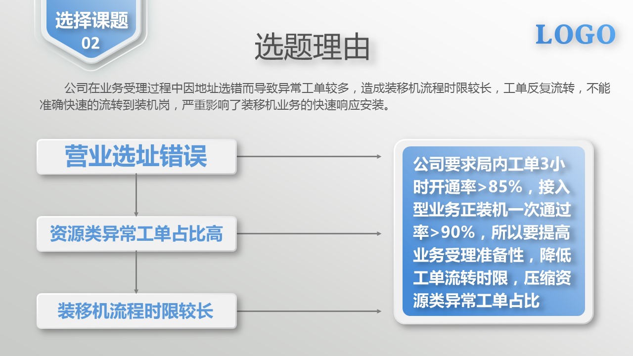 扁平化.B136——品管圈PPT模板—图文.品管圈PPT模板（解压版）.品管圈PPT模板—30的PPT模板-5/32
