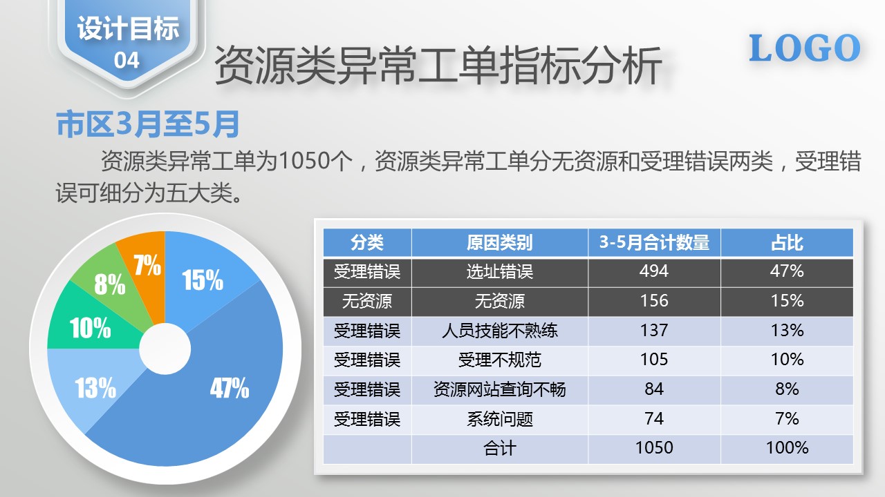 扁平化.B136——品管圈PPT模板—图文.品管圈PPT模板（解压版）.品管圈PPT模板—30的PPT模板-8/32