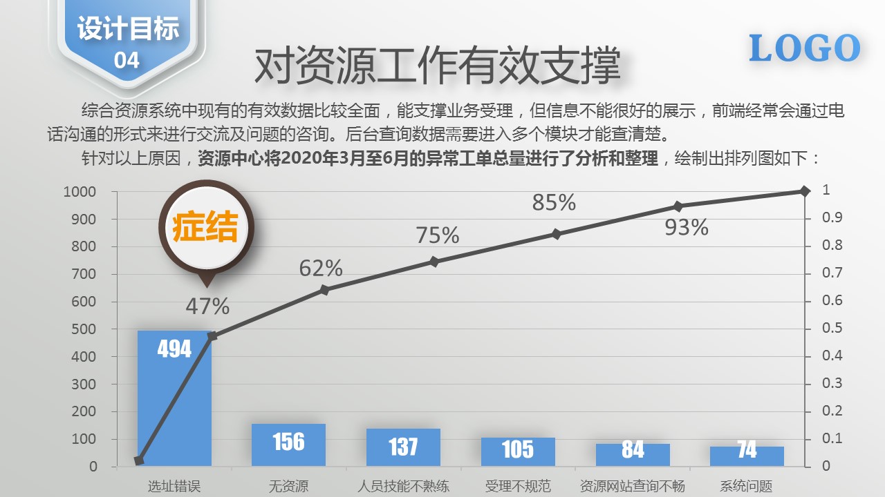 扁平化.B136——品管圈PPT模板—图文.品管圈PPT模板（解压版）.品管圈PPT模板—30的PPT模板-9/32