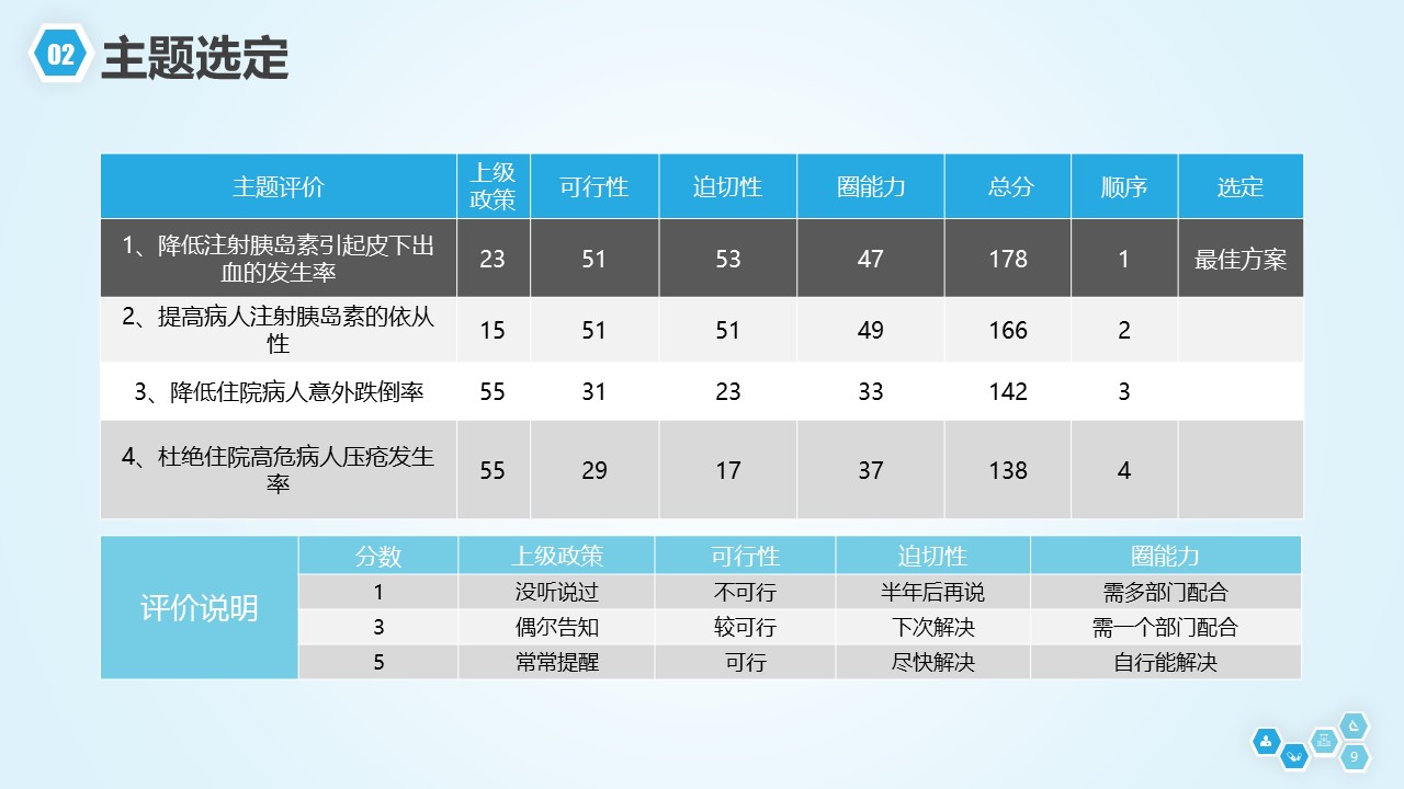 扁平化.B136——品管圈PPT模板—图文.品管圈PPT模板（解压版）.品管圈PPT模板—34的PPT模板-9/53