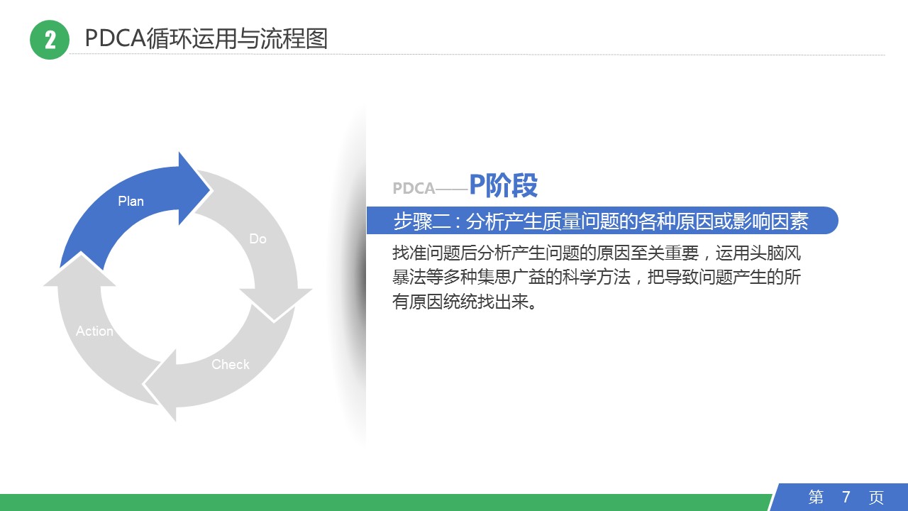 扁平化.B136——品管圈PPT模板—图文.品管圈PPT模板（解压版）.品管圈PPT模板—36的PPT模板-7/42