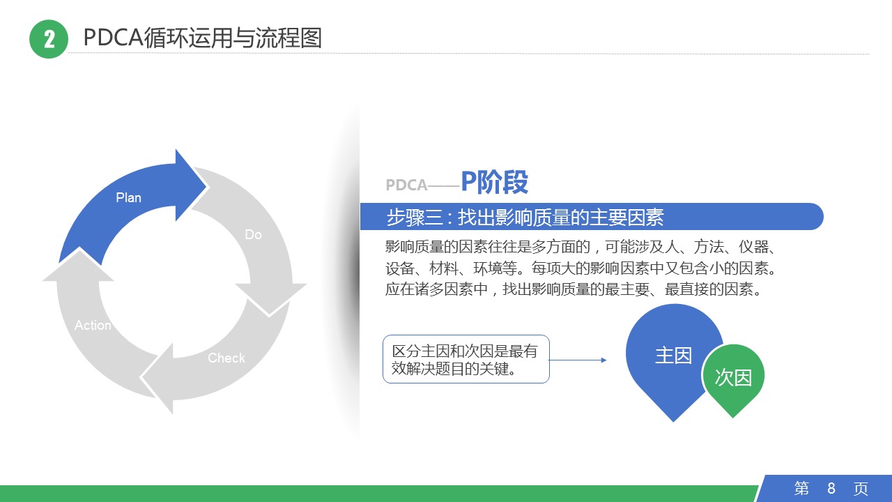 扁平化.B136——品管圈PPT模板—图文.品管圈PPT模板（解压版）.品管圈PPT模板—36的PPT模板-8/42