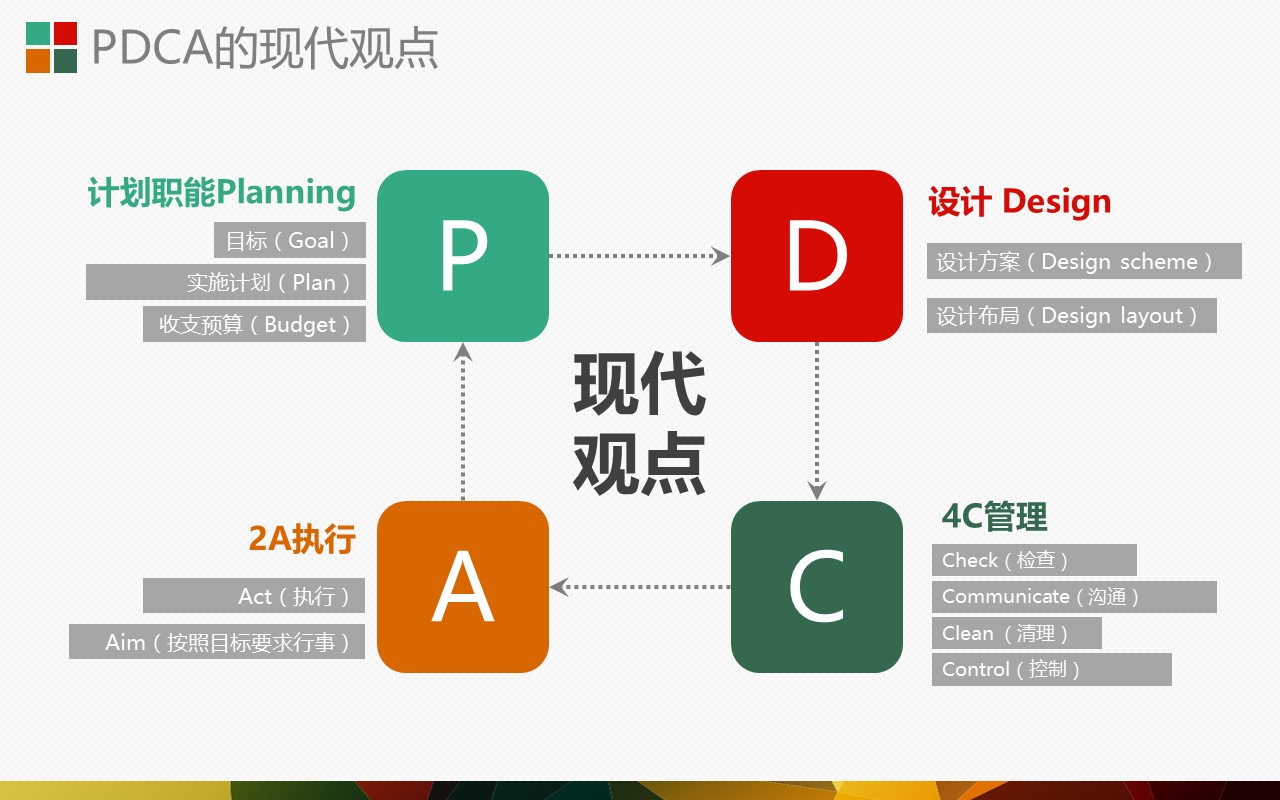 扁平化.B136——品管圈PPT模板—图文.品管圈PPT模板（解压版）.品管圈PPT模板—41的PPT模板-7/25