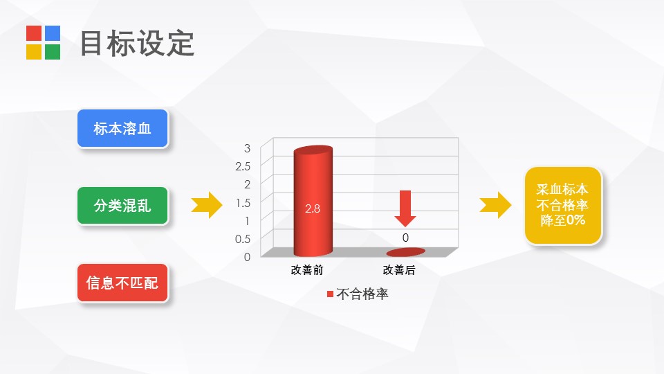 扁平化.B136——品管圈PPT模板—图文.品管圈PPT模板（解压版）.品管圈PPT模板—43的PPT模板-7/32