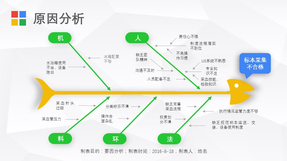 扁平化.B136——品管圈PPT模板—图文.品管圈PPT模板（解压版）.品管圈PPT模板—43的PPT模板-8/32