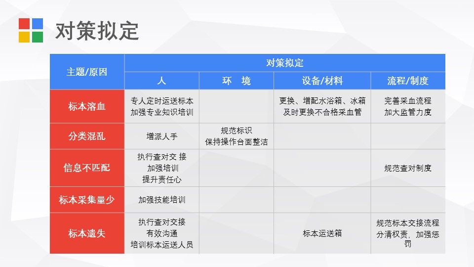 扁平化.B136——品管圈PPT模板—图文.品管圈PPT模板（解压版）.品管圈PPT模板—43的PPT模板-10/32