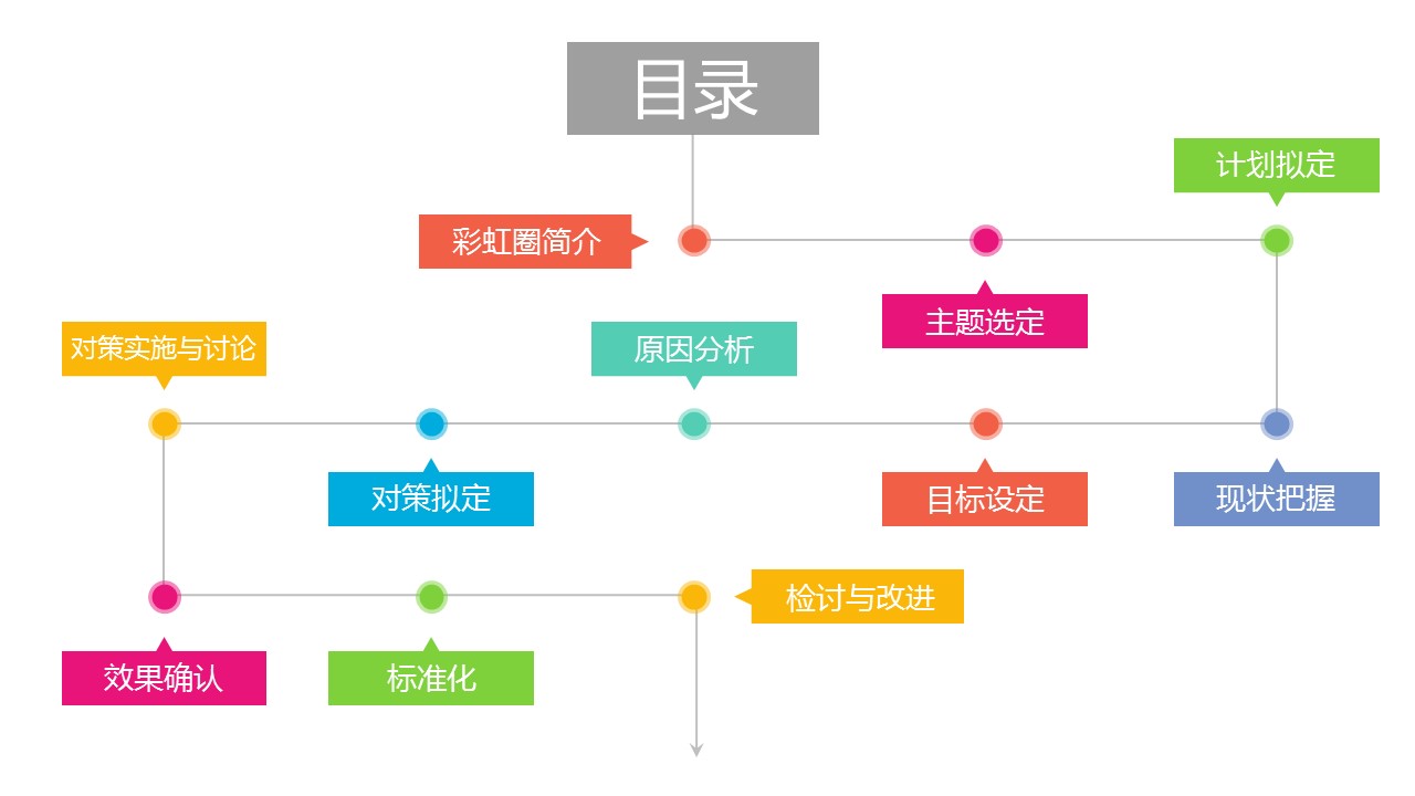 扁平化.B136——品管圈PPT模板—图文.品管圈PPT模板（解压版）.品管圈PPT模板—48的PPT模板-2/31