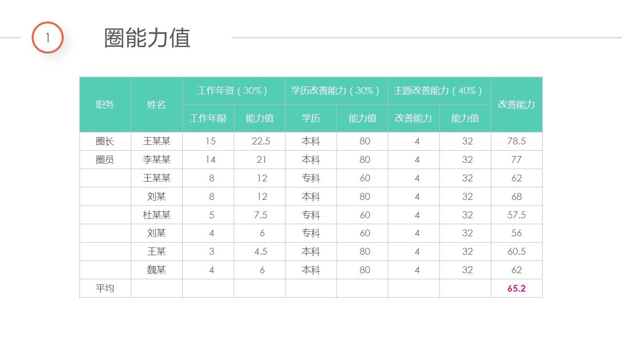 扁平化.B136——品管圈PPT模板—图文.品管圈PPT模板（解压版）.品管圈PPT模板—48的PPT模板-9/31