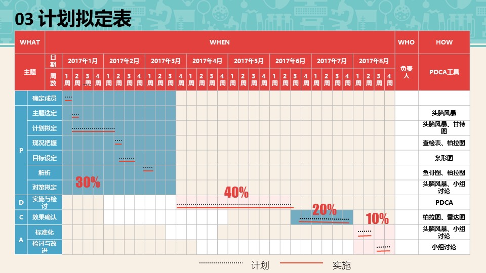 扁平化.B136——品管圈PPT模板—图文.品管圈PPT模板（解压版）.品管圈PPT模板—49的PPT模板-10/30