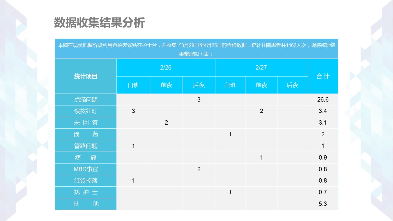 扁平化.B136——品管圈PPT模板—图文.品管圈PPT模板（解压版）.品管圈PPT模板—9的PPT模板-10/32