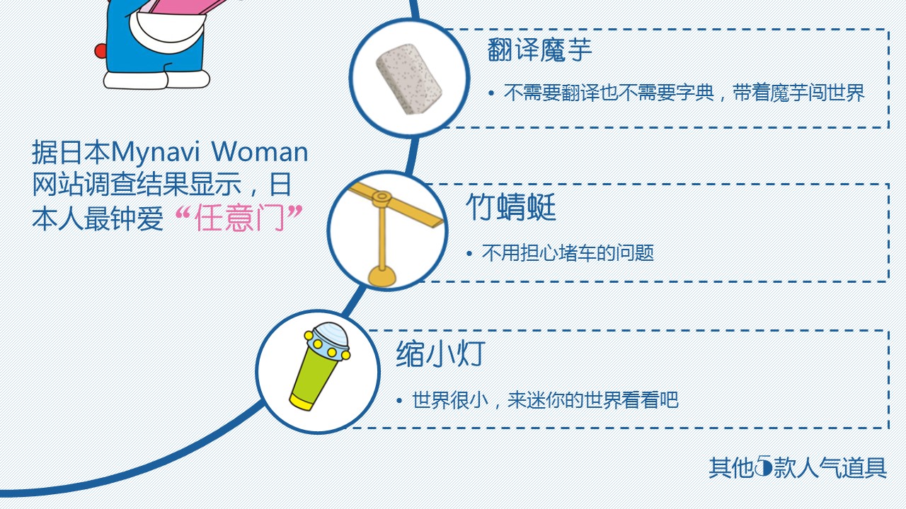 新增精品卡通可爱儿童ppt.静态.K001卡通儿童PPT-069的PPT模板-5/15