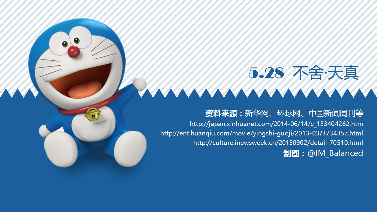 新增精品卡通可爱儿童ppt.静态.K001卡通儿童PPT-069的PPT模板-10/15